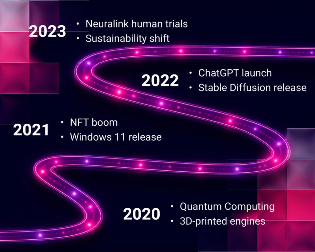 World technological changes from 2020 to 2023 一 from Quantum Computing to Neuralink