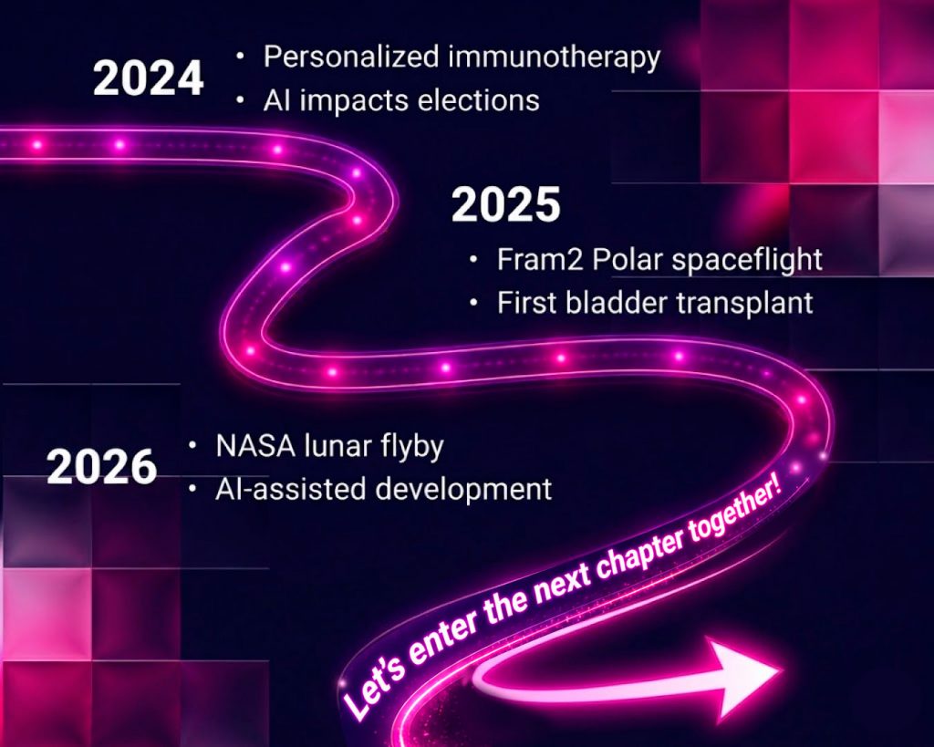 World technological changes from 2024 to 2026 一 from AI impact on elections to the new chapter