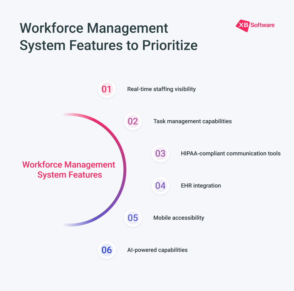 Key workforce management system features for healthcare organizations