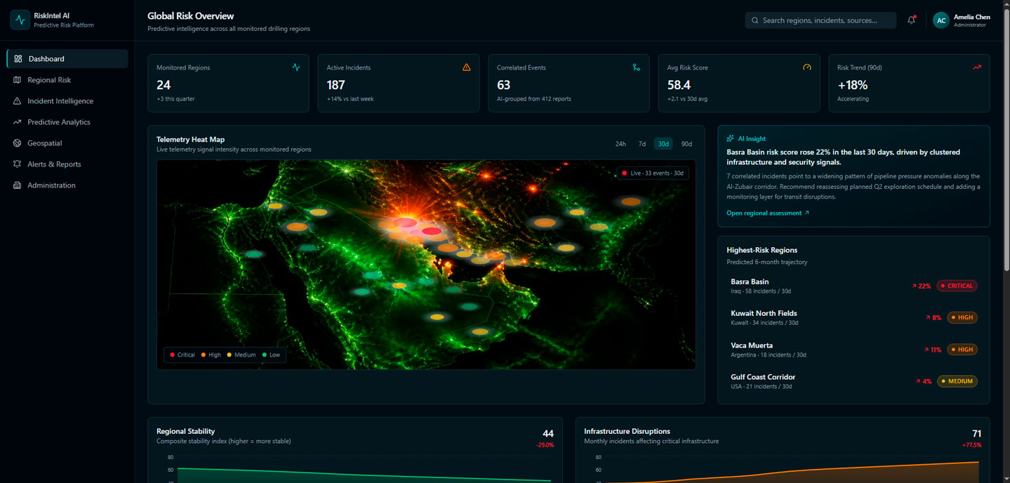 Multi-tenant risk intelligence platform dashboard AI-assisted system dashboard showing predictive risk intelligence map for future drilling region assessment
