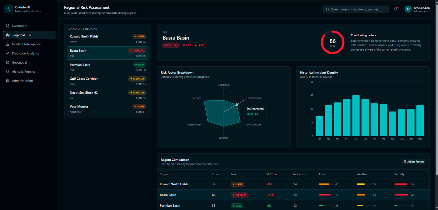 Predictive regional risk assessment for drilling locations Regional risk assessment dashboard showing predictive risk scores, and incident density