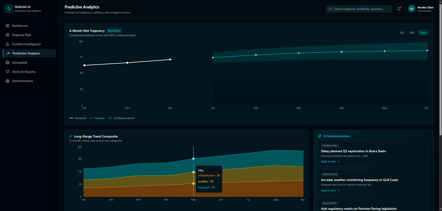 Predictive risk analytics for future drilling regions Predictive analytics dashboard showing drilling region risk forecasts
