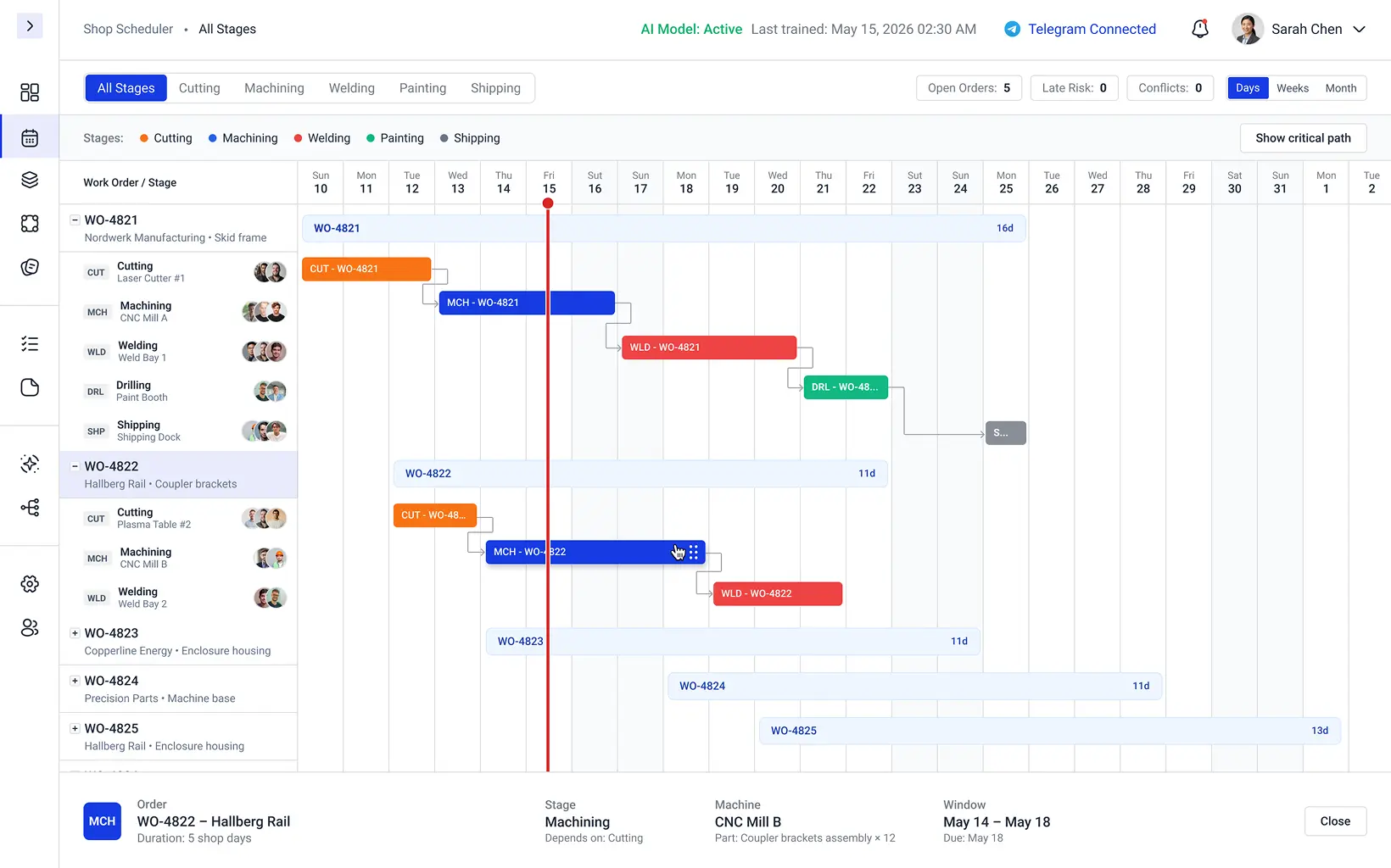 Visual production scheduling software with interactive Gantt chart