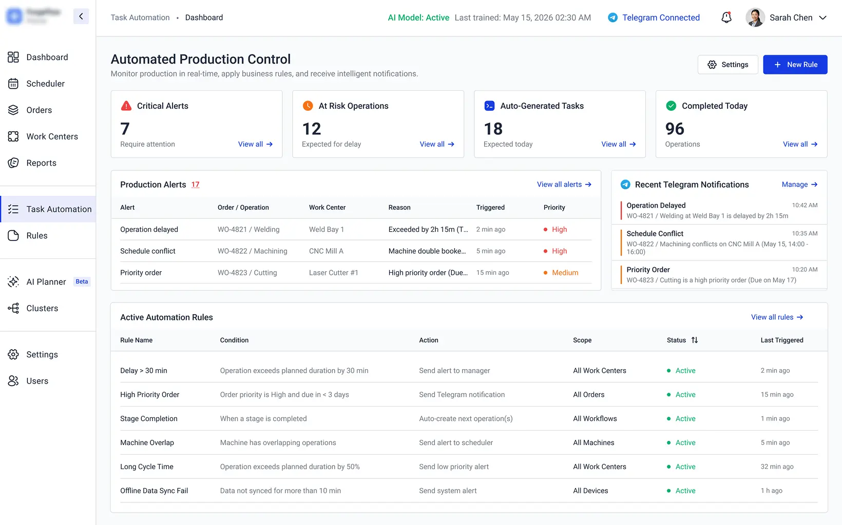 Automated production scheduling control software with intelligent alerts for metal fabrication