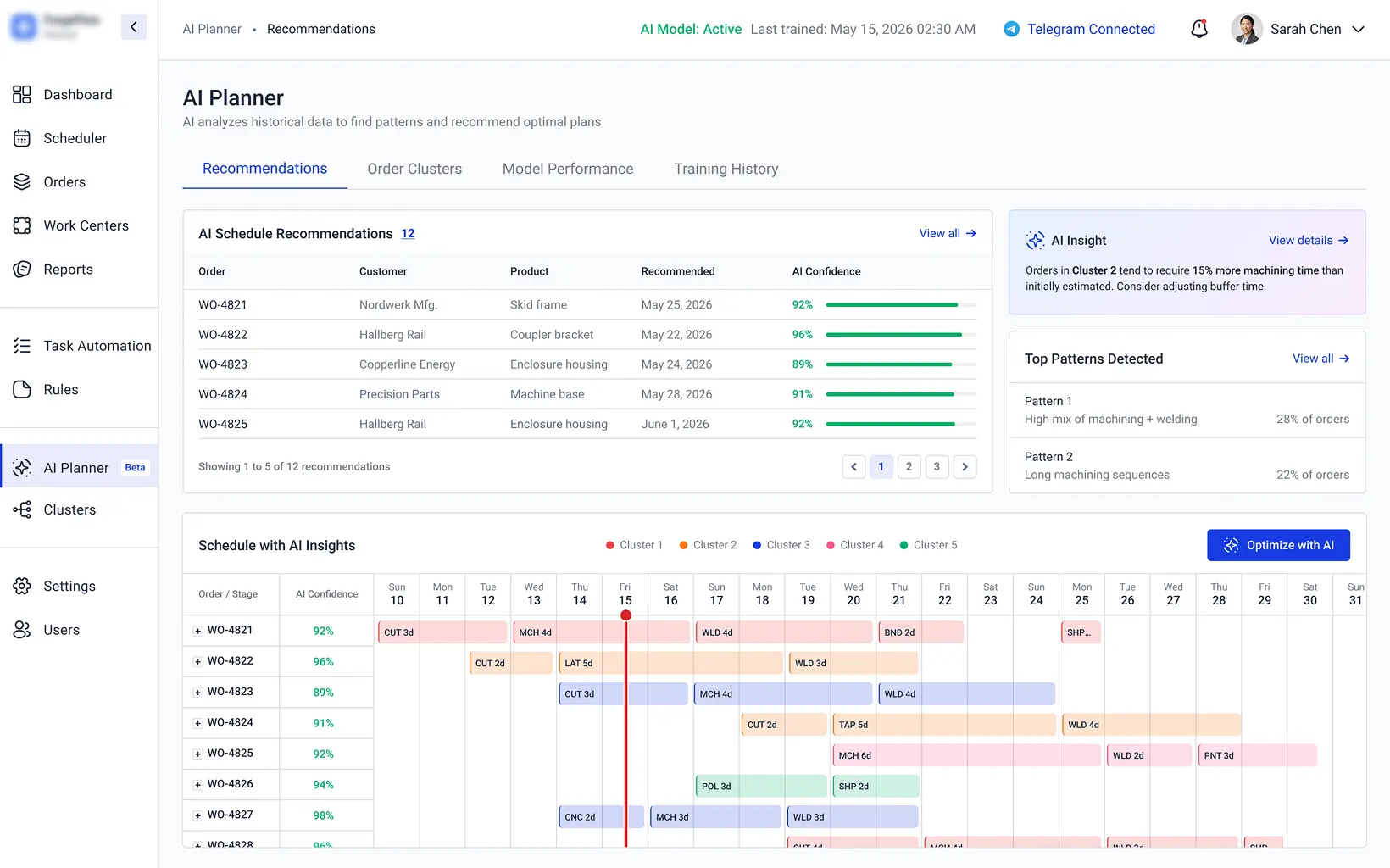 AI-powered production scheduling software for metal fabrication