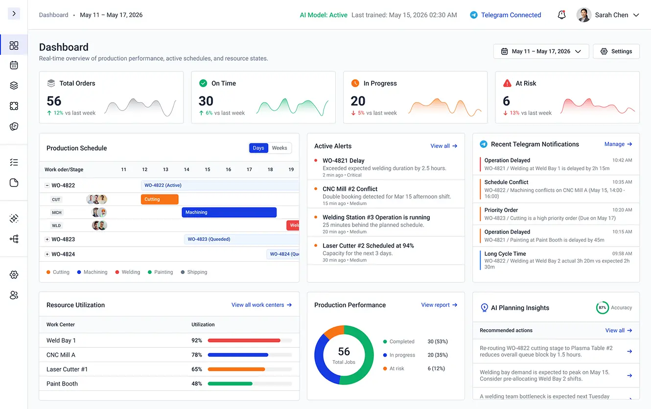 Metal fabrication production scheduling software dashboard with Gantt planning
