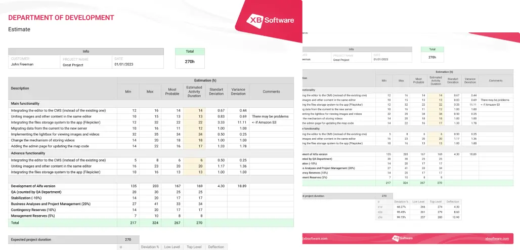 Free Estimation Template [+ PERT]