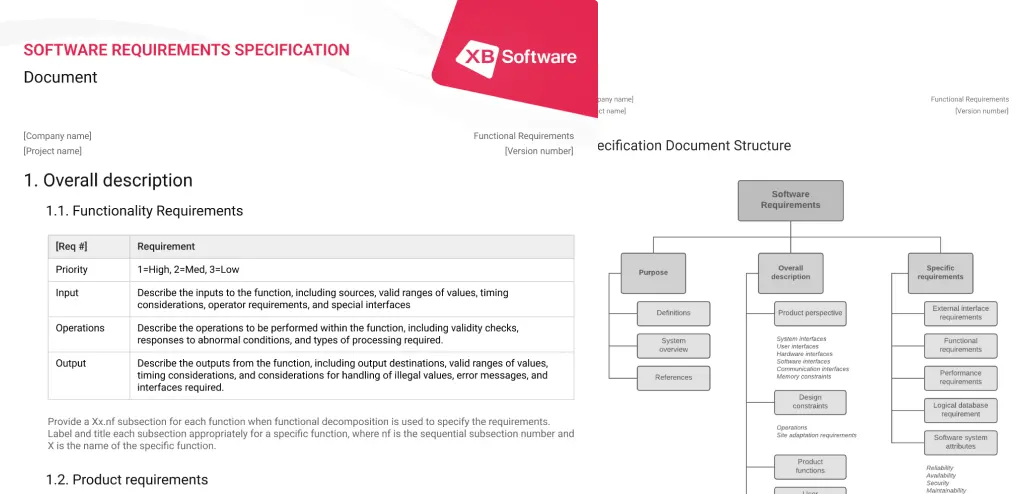 Software Requirements Specification (SRS) [Free Template]