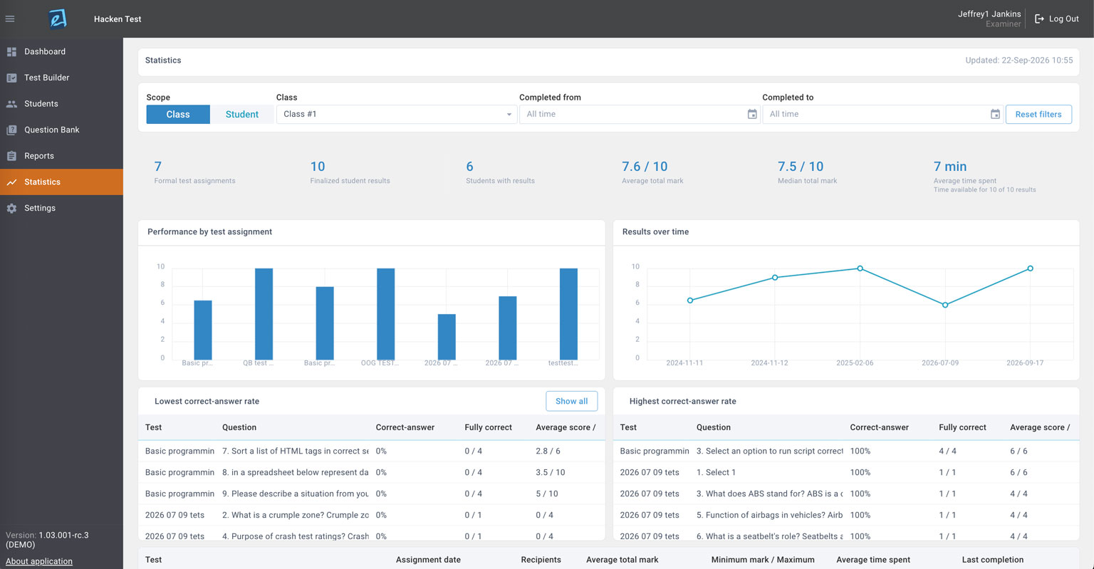 Examarius testing analytics dashboard for student performance