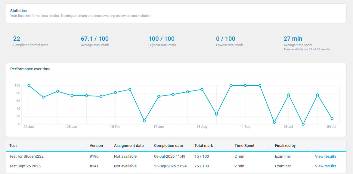 Examarius student test performance and results dashboard