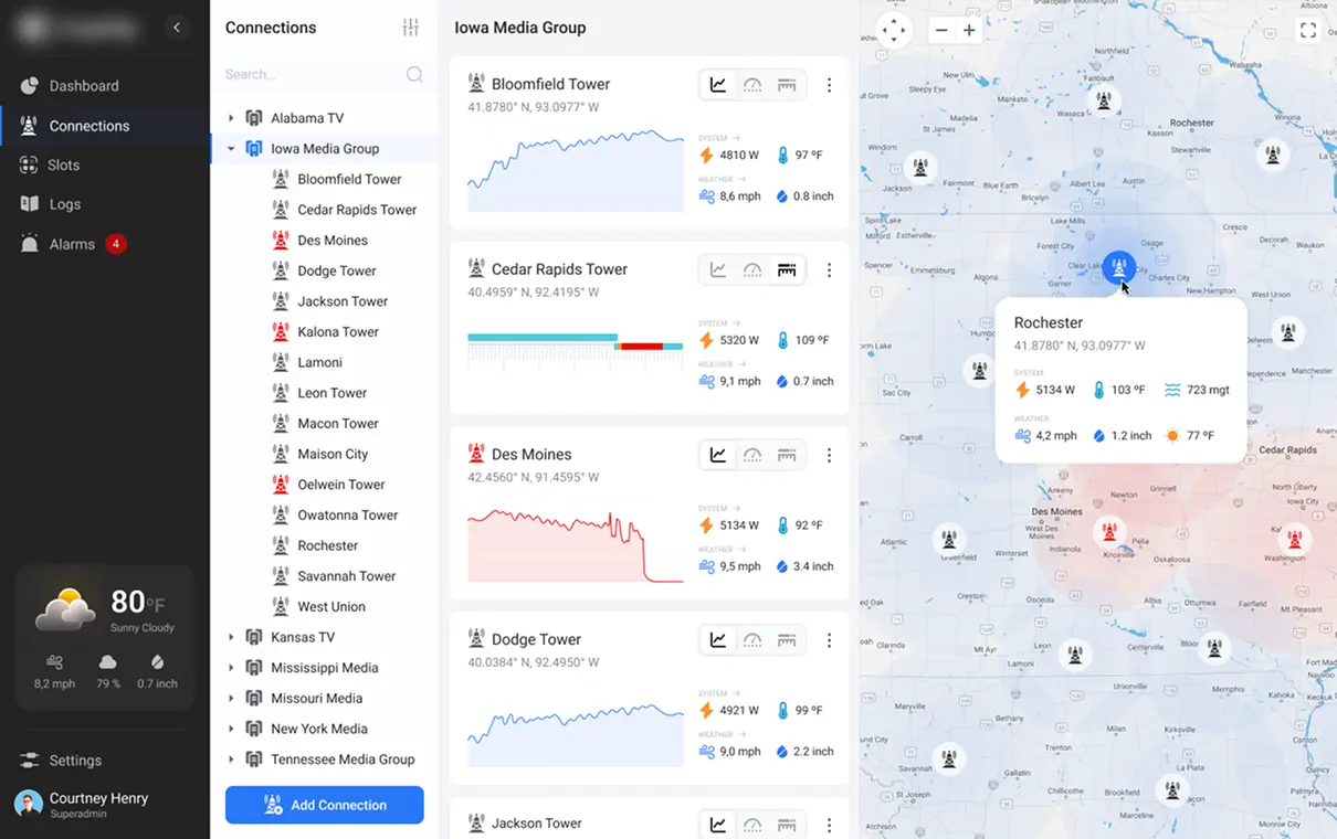 Telecom network dashboard with tower connections and map