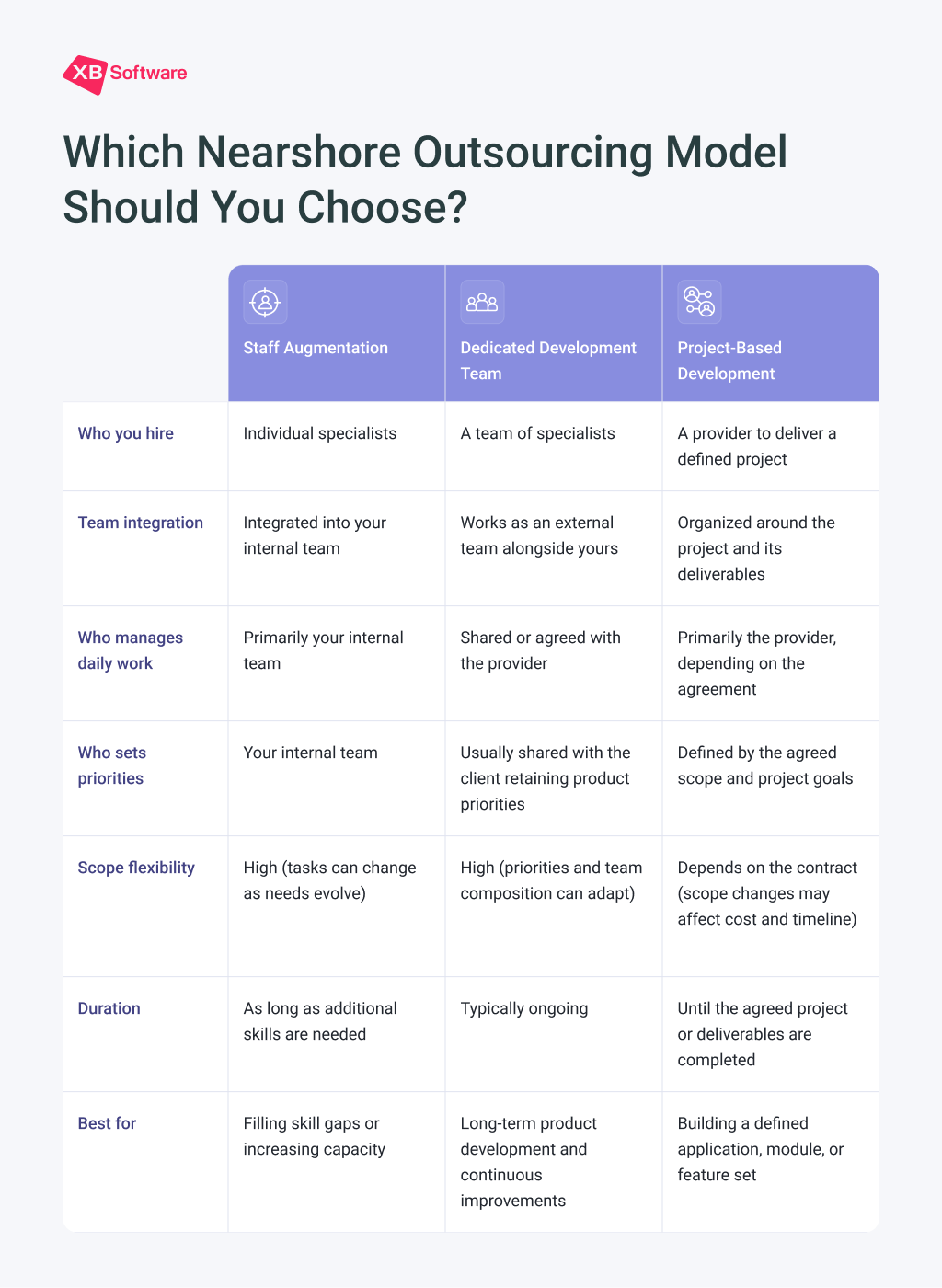 Nearshore software development models comparison Comparison of nearshore software development engagement models