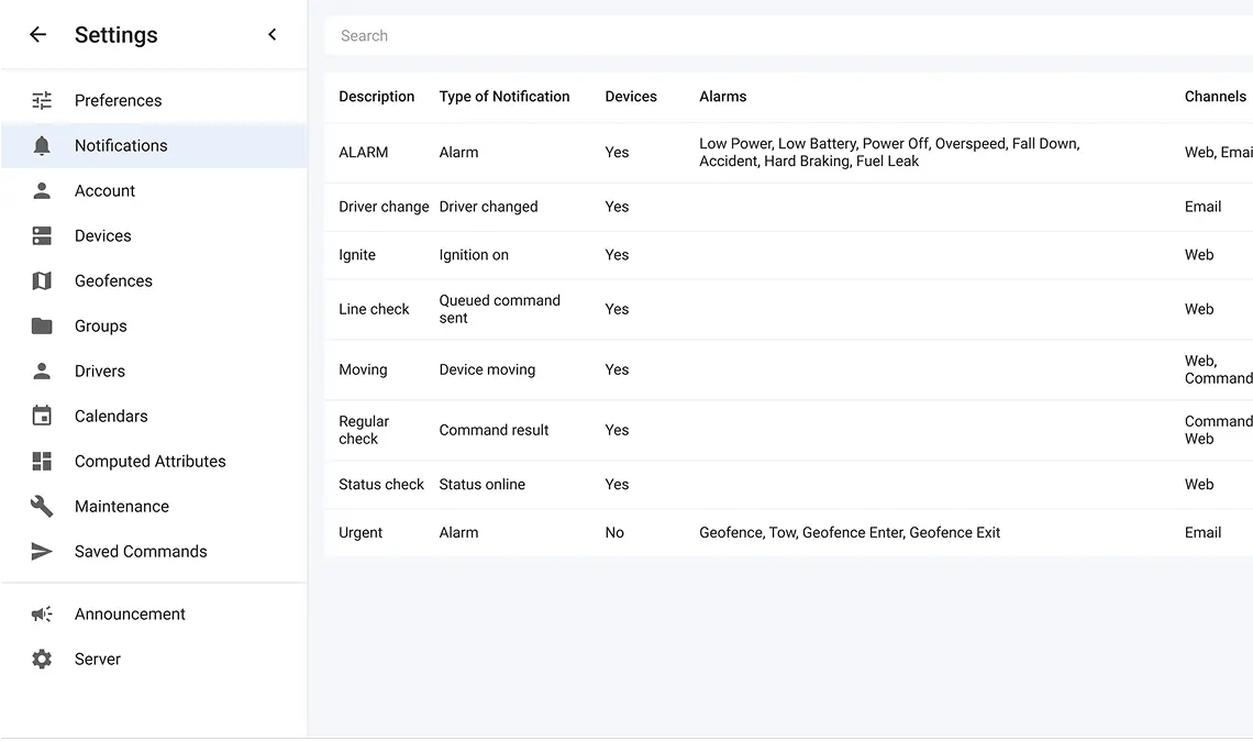 Traccar custom alerts and notifications
