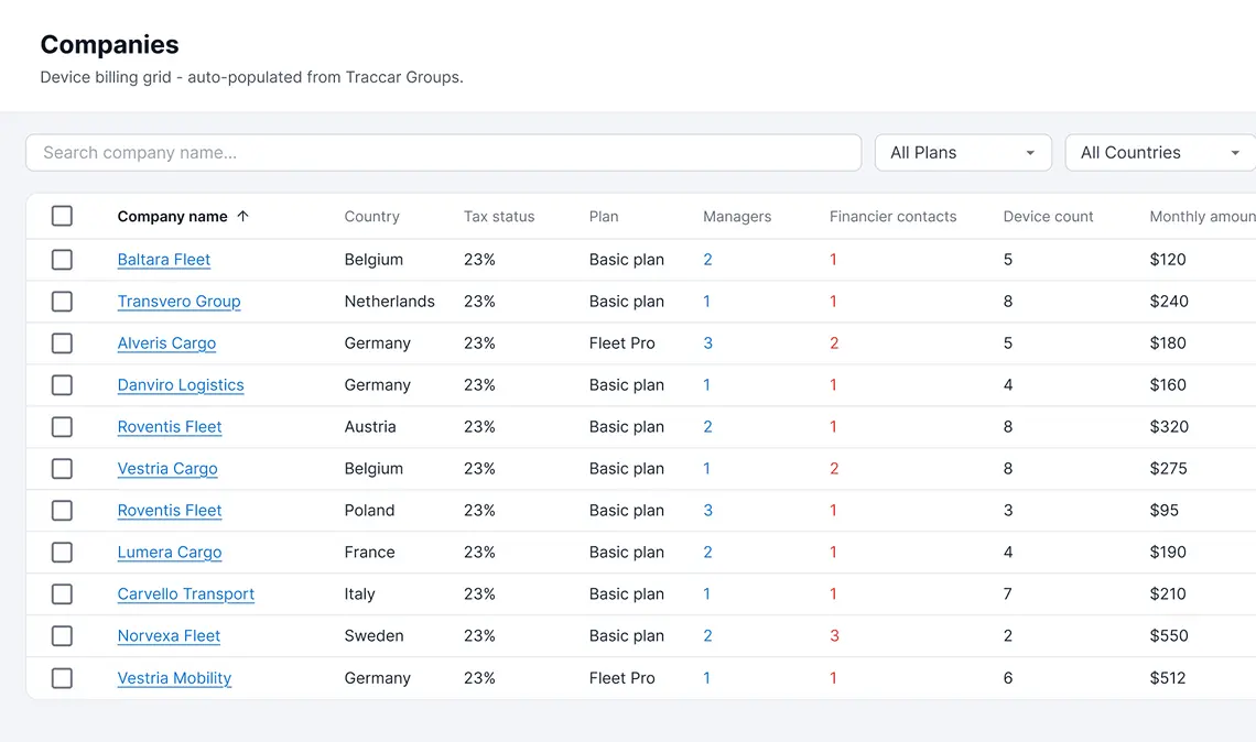 Custom Traccar billing dashboard